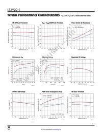 LT3922HUFD-1#TRPBF Datasheet Page 8