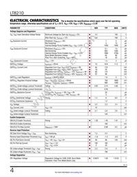 LT8210IFE#TRPBF Datasheet Page 4