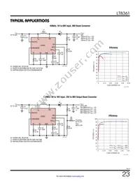 LT8361HMSE#TRPBF Datasheet Page 23