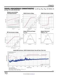 LT8603IUJ#TRPBF Datasheet Page 10