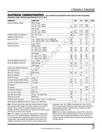 LT8606HMSE#TRPBF Datasheet Page 3