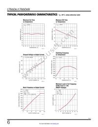 LT8606HMSE#TRPBF Datasheet Page 6