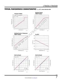 LT8606HMSE#TRPBF Datasheet Page 7