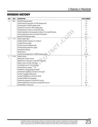 LT8606HMSE#TRPBF Datasheet Page 23