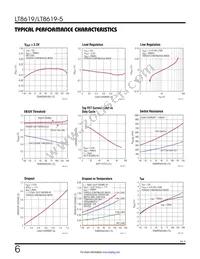 LT8619IMSE-5#TRPBF Datasheet Page 6