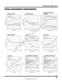 LT8619IMSE-5#TRPBF Datasheet Page 7