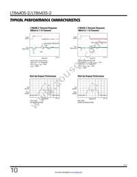 LT8640SHV-2#PBF Datasheet Page 10