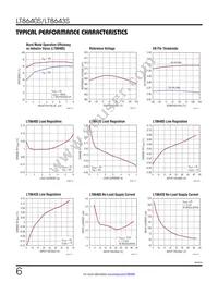 LT8643SIV#PBF Datasheet Page 6