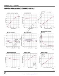 LT8643SIV#PBF Datasheet Page 8