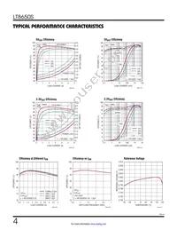 LT8650SIV#PBF Datasheet Page 4