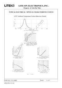 LTA-1000Y Datasheet Page 5