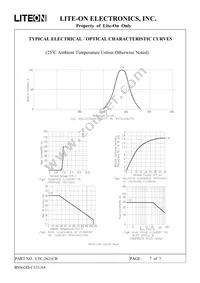 LTC-2621CB Datasheet Page 7