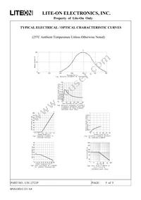 LTC-2721P Datasheet Page 5