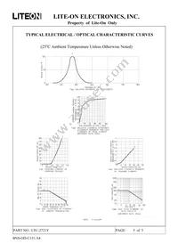 LTC-2721Y Datasheet Page 5