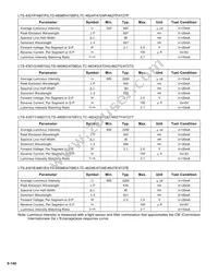 LTC-4724WC Datasheet Page 5