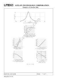 LTC-561HR Datasheet Page 7