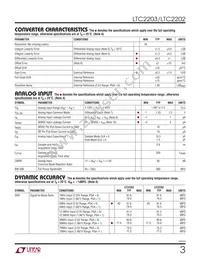 LTC2203IUK Datasheet Page 3