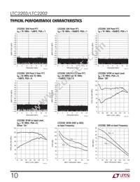 LTC2203IUK Datasheet Page 10