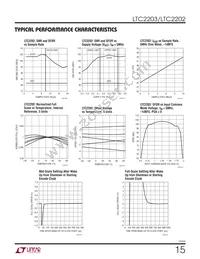 LTC2203IUK Datasheet Page 15