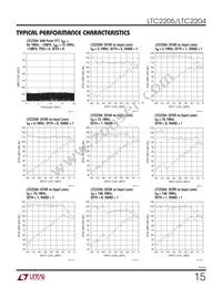 LTC2205IUK Datasheet Page 15