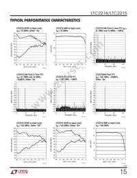 LTC2216IUP Datasheet Page 15