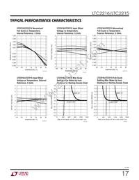 LTC2216IUP Datasheet Page 17