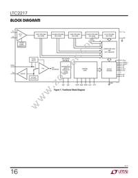 LTC2217IUP Datasheet Page 16