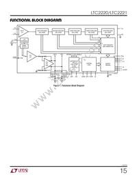 LTC2220IUP Datasheet Page 15