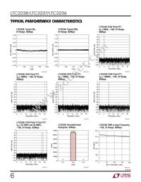 LTC2237IUH Datasheet Page 6