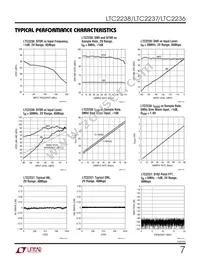 LTC2237IUH Datasheet Page 7