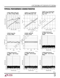 LTC2237IUH Datasheet Page 9