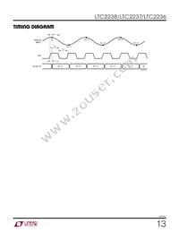 LTC2237IUH Datasheet Page 13