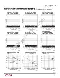 LTC2240IUP-10 Datasheet Page 7
