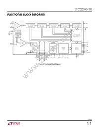 LTC2240IUP-10 Datasheet Page 11