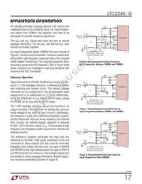 LTC2240IUP-10 Datasheet Page 17