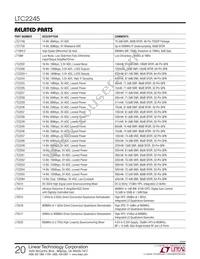 LTC2245IUH Datasheet Page 20