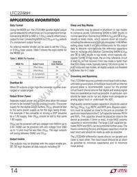 LTC2246HLU#PBF Datasheet Page 14