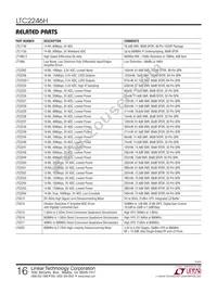 LTC2246HLU#PBF Datasheet Page 16