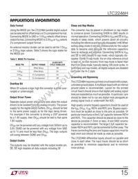 LTC2246HLX Datasheet Page 15