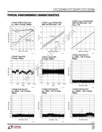 LTC2248IUH Datasheet Page 9