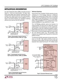 LTC2255IUH Datasheet Page 15