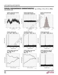 LTC2273IUJ Datasheet Page 8