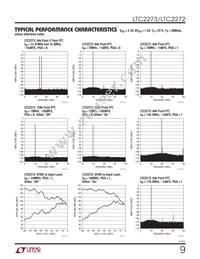 LTC2273IUJ Datasheet Page 9