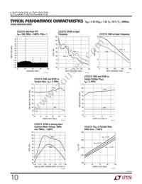 LTC2273IUJ Datasheet Page 10