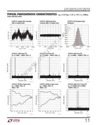 LTC2273IUJ Datasheet Page 11