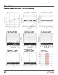 LTC2281IUP Datasheet Page 6