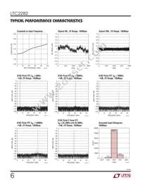 LTC2282IUP Datasheet Page 6