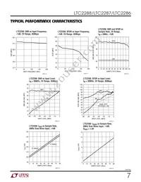 LTC2288IUP Datasheet Page 7