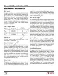 LTC2288IUP Datasheet Page 22