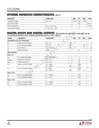 LTC2295IUP Datasheet Page 4